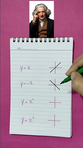 Graphing Linear & Non-Linear Equations | Easy Math Trick for Beginners#shorts