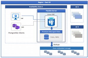 Getting started with Azure Database for PostgreSQL – Flexible server