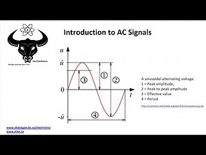 Basic Features of AC Voltage