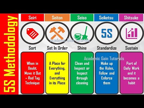 5S Methodology - Definition, Method, Benefits Explained (Lean Manufacturing Tools)