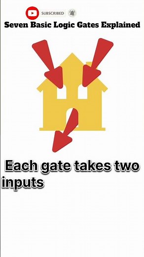 7 Basic Logic Gates Explained #digitalelectronics #electronicsbasics