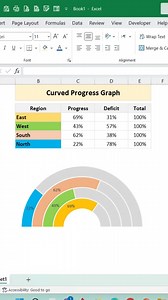 Let's create curved progress graph in excel. #Excel #exceltips #progress | Shamsudeen Idris