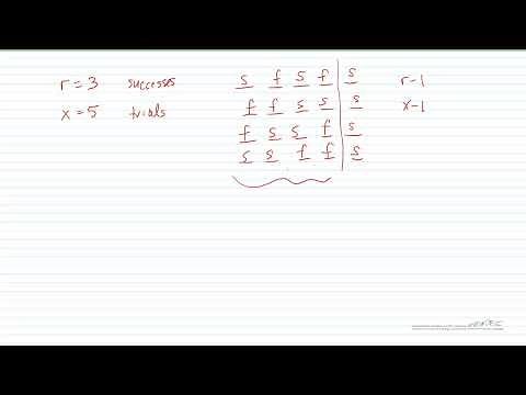 Negative Binomial Distribution