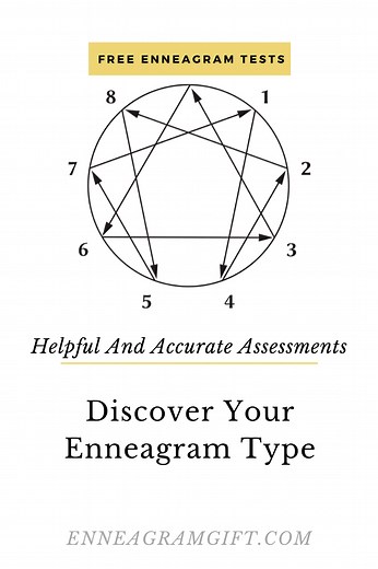 The 5 Best Free Enneagram Tests Online To Know Your Type
