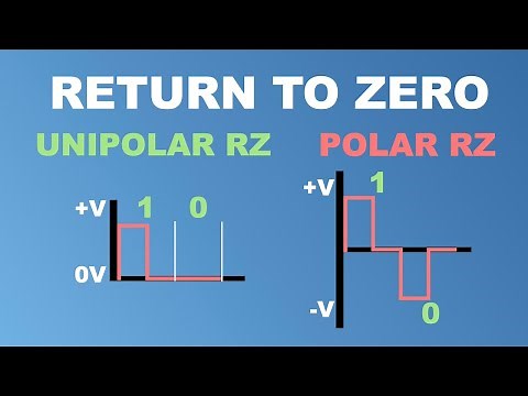 RZ Encoding Explained