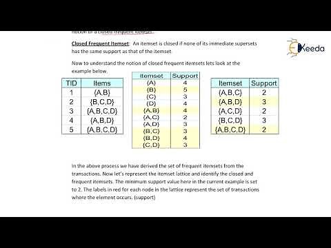 Maximal and Closed Itemsets - Frequent Pattern Mining - Data Mining and Business Intelligence