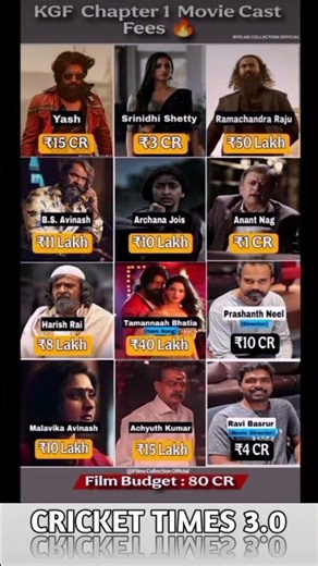 KGF Chapter 1 movie cast fees? 💸🔥#kgf #kgfchapter1 #yash #srinidhishetty #prashanthneel #actorsalary
