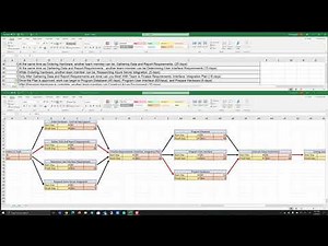 Solution Video for PERT/CPM and Critical Path Lab