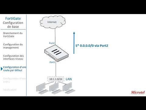 FortiGate Configuration de base