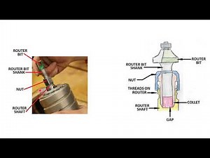 How To Change a Router Bit on a Router Table