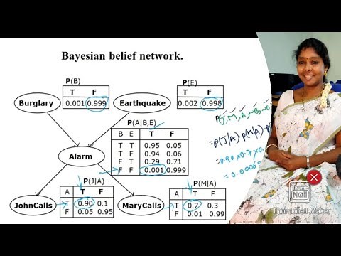 Bayesian Belief Network Explained with Solved Example|| By Neeli’s Galaxy