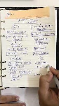 E-commerce Returns EXPLAINED | RTO vs Customer Return | Beginner Must Watch