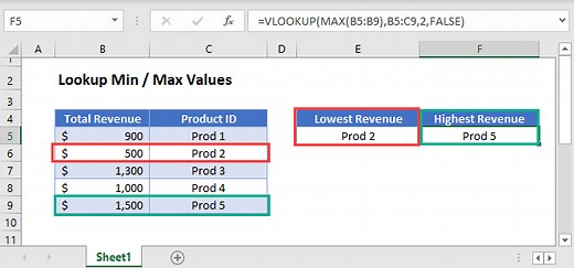 Lookup Min / Max Value - Excel, VBA, & Google Sheets