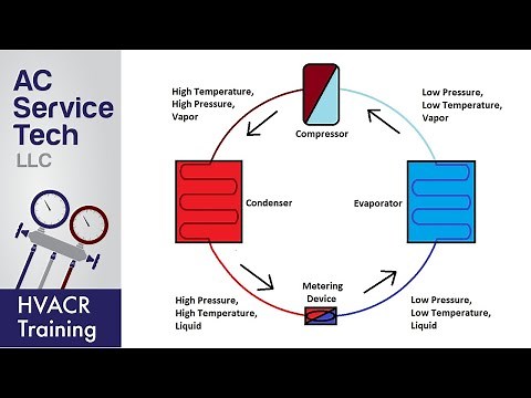 Basic Refrigeration Cycle!