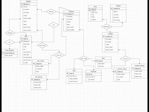 HOTEL MANAGEMENT SYSTEMS (DBMS PROJECT)