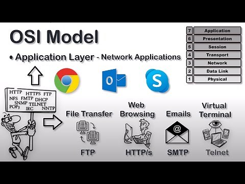 OSI Model | OSI Model Explained | Session, Presentation, & Application Layers of OSI Model Explained