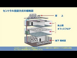 セントラル空調制御のしくみ