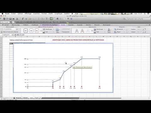 EXCEL - Graphique - Lignes de projection