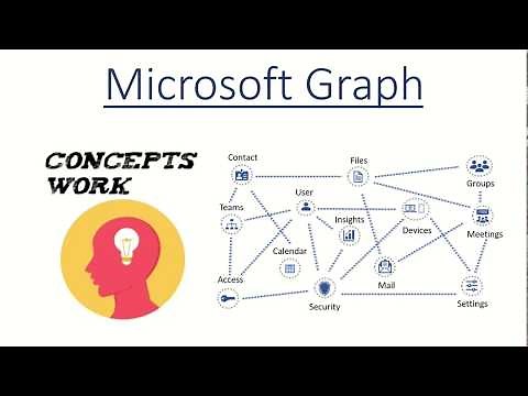 What is Microsoft Graph?