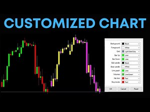 How to Customize Chart in Metatrader 4 and MT5? Change Chart and Background Color