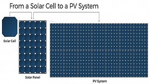 What is difference between Solar Cell and Solar Panel? | Solar Panel Vs Solar Cell