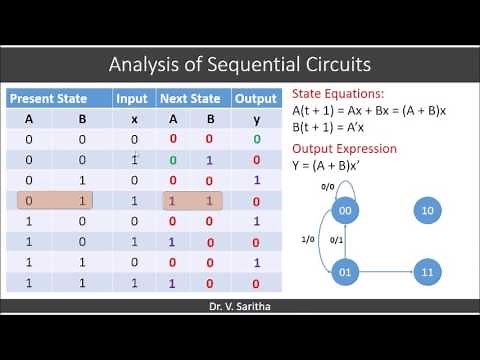 Analysis of Sequential circuits