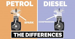 Gasoline vs. Diesel Engine - What is the Difference?