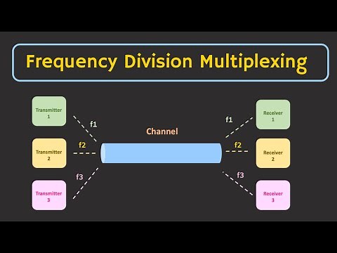 Frequency Division Multiplexing (FDM) Explained
