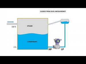 Wet lag level measurement DP transmitter