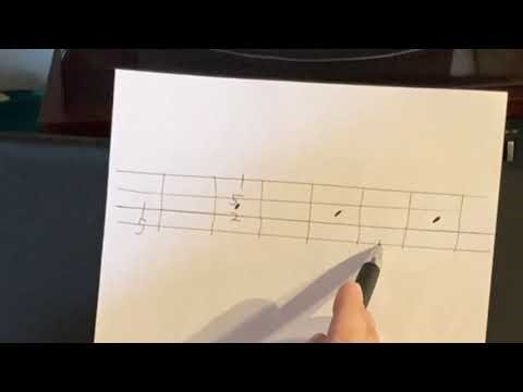 2 5 1. Basics for bass guitar (4 patterns)
