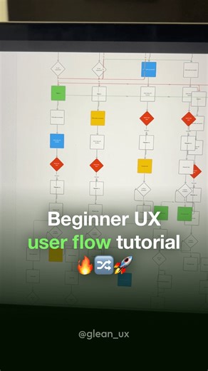 Sushrut ・ Digital Product Designer on Instagram: "User Flow Tutorial 🚀 User flows are super important diagrams for any UX project. They give you a birds-eye view of a feature, and can help designers identify and fix any friction along the way. In this video, I share some simple steps on creating a user flow. 🎧 Music track: Apple Tree by Lukrembo Source: https://freetouse.com/music Copyright Free Music (Free Download) #uxdesign #ux #uxui #uiux"