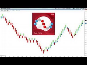 An introduction to the trends indicator for NinjaTrader