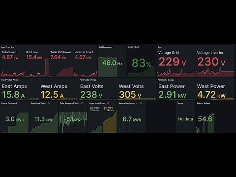 Reasons to use Home Assistant with your Inverter