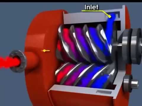 working principle of Rotary screw compressor.mp4