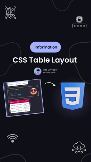 Stella • Coding • HTML • CSS • JAVASCRIPT on Instagram: "CSS table-layout ☠️🤯 Table layout properties decide how tables appear on a webpage: either columns adjust to content (auto) or stay fixed in width (fixed) 😍 ❎ Auto Table Layout: Columns adjust their width to fit the content inside them. So, wider content leads to wider columns. ✅ Fixed Table Layout: Columns have a set width that doesn't change, no matter the content. It gives a consistent look but might cut off longer content. 🧑‍💻 Basi