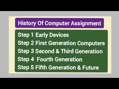 History of computer assignment