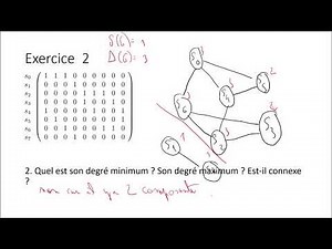 Parcours en largeur (BFS) : exercices