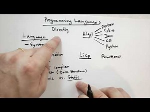 Programming Languages (Theory of Python)