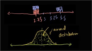 Sampling distribution of the sample mean