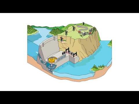 How does hydropower work?