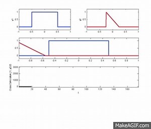Visualization of Cross Correlation and Convolution with Matlab on Make a GIF