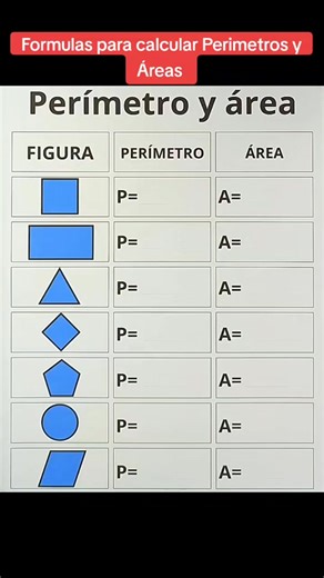 #Formulas para #Calcular #Perimetros y #Areas