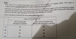 Q29.The colour of a positive Benedict's test is due to the for... | Filo