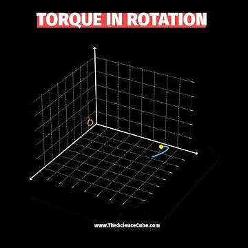 Torque on a Particle (and The Right Hand Rule)