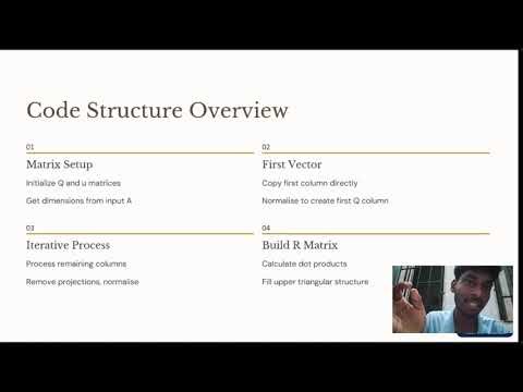 Thealgorithm for QR decomposition using theGram-Schmidt method | Saveetha engineering college