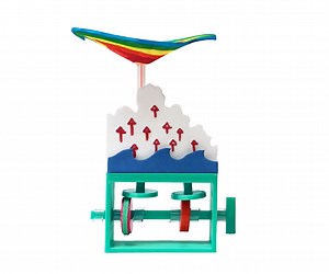Mechanical Cam Toys