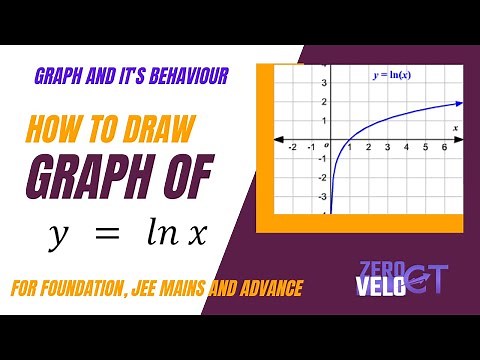 HOW TO DRAW THE GRAPH OF FUNCTION Y = ln x. "Mastering Graph : Easy Step-by-Step Guide!"