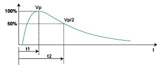 What is Transient Voltage? - Electronic Products