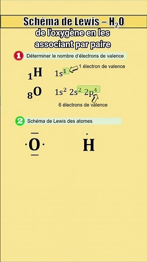 Lewis diagram of H2O water molecule
