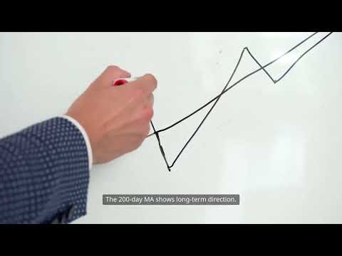 How to Read a Stock Chart for Beginners | Understand Price Action Like a Pro
